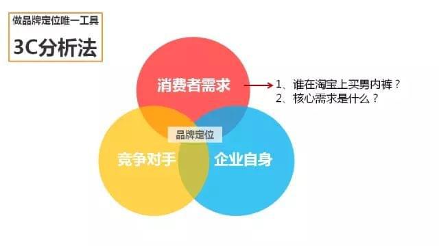 從藍(lán)圖到現(xiàn)實(shí) 一份價(jià)值60萬的品牌營銷策劃案如何落地