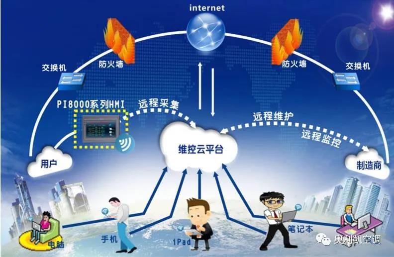 奧利凱空調(diào)入駐濰坊于河智能大棚，科技助推智慧農(nóng)業(yè)發(fā)展